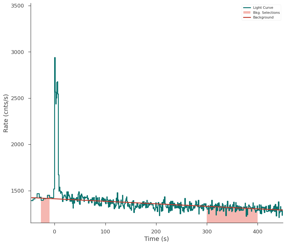 ../_images/notebooks_joint_fitting_xrt_and_gbm_xspec_models_9_7.png
