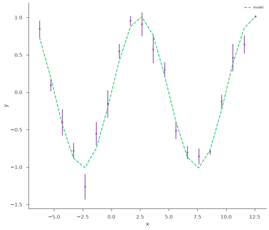 ../_images/notebooks_sampler_docs_18_10.png