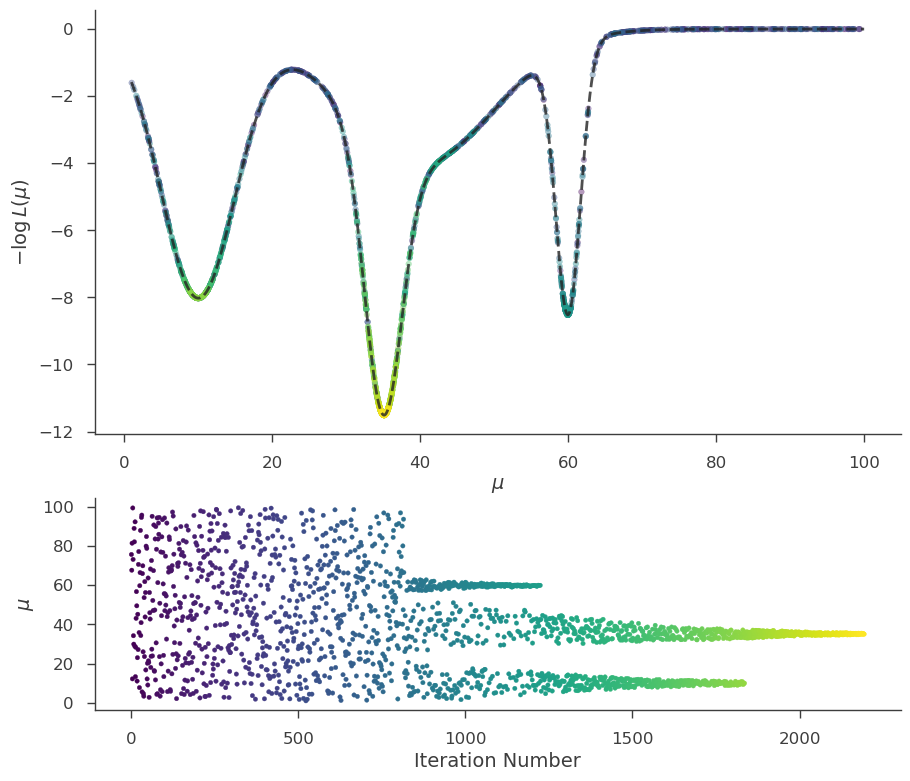 ../_images/notebooks_Bayesian_tutorial_31_0.png