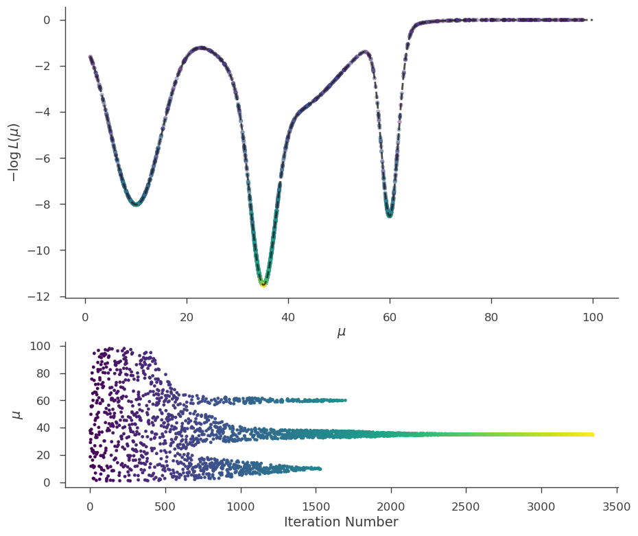 ../_images/notebooks_Bayesian_tutorial_34_0.png