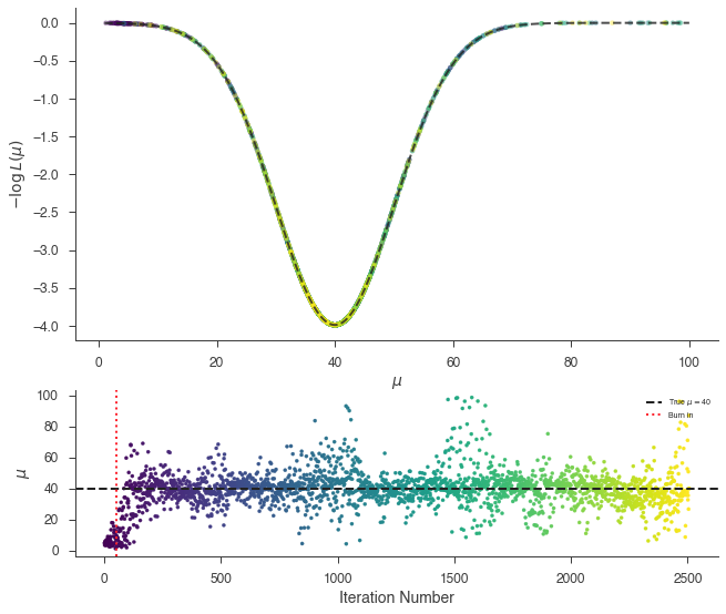 ../_images/notebooks_Bayesian_tutorial_10_0.png