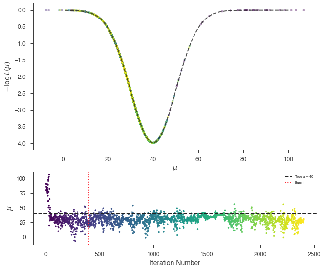 ../_images/notebooks_Bayesian_tutorial_25_0.png