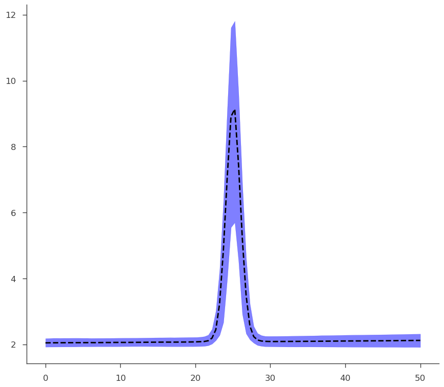 ../_images/notebooks_Analysis_results_showcase_65_2.png