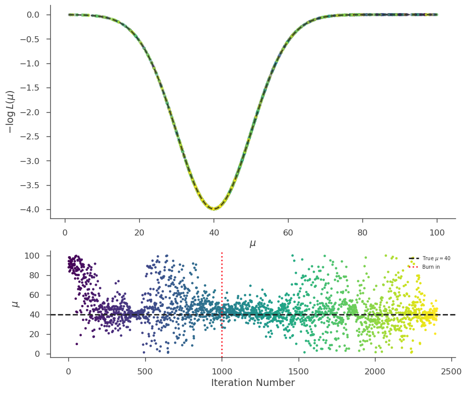 ../_images/notebooks_Bayesian_tutorial_15_0.png