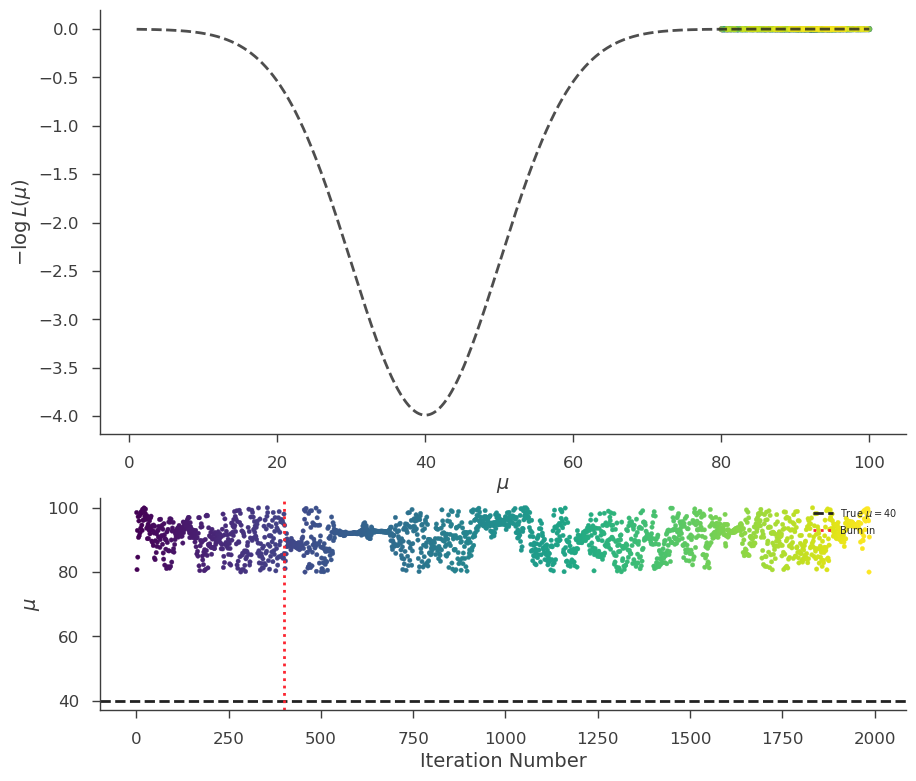 ../_images/notebooks_Bayesian_tutorial_20_0.png