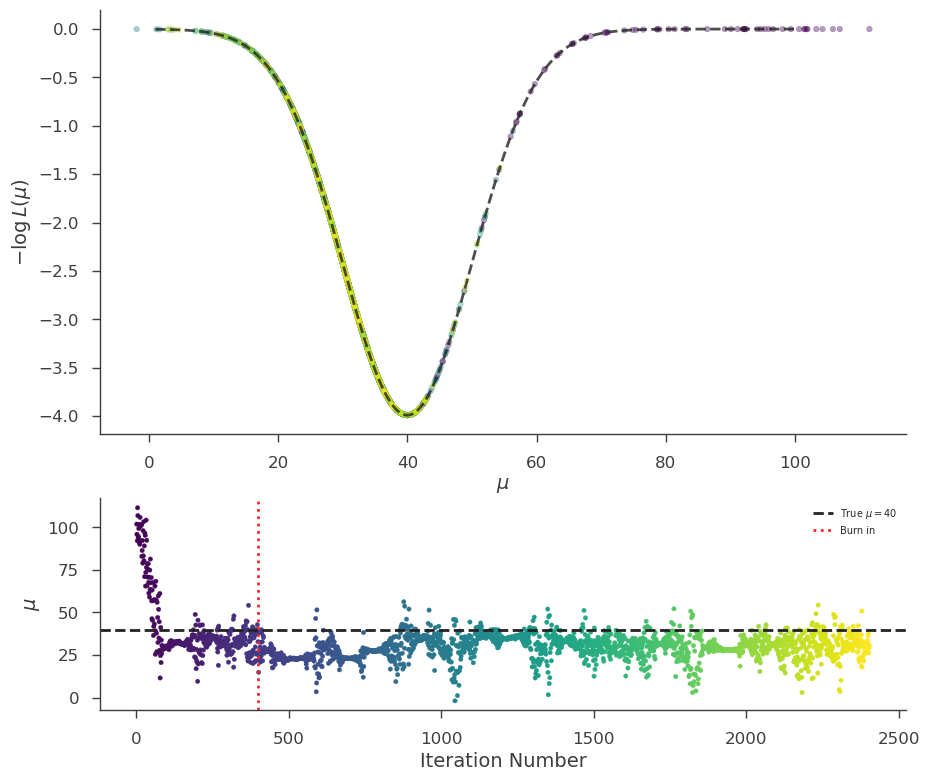 ../_images/notebooks_Bayesian_tutorial_25_0.png