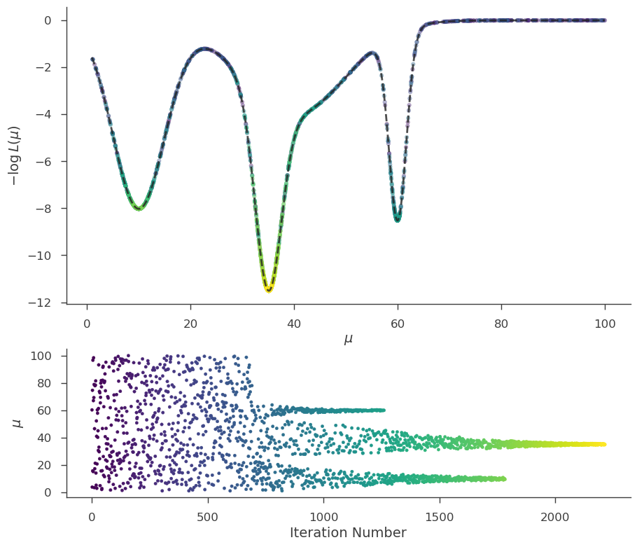 ../_images/notebooks_Bayesian_tutorial_31_0.png