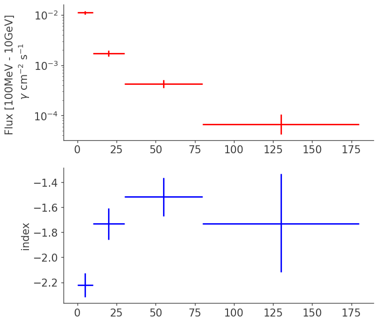 ../_images/notebooks_LAT_Transient_Builder_Example_30_0.png