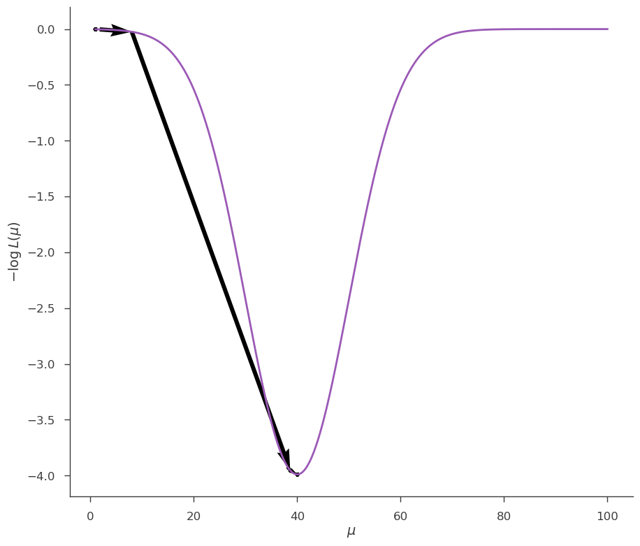 ../_images/notebooks_Minimization_tutorial_10_0.png