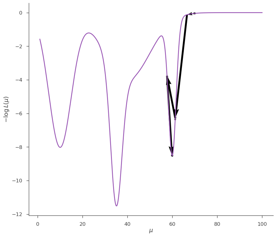 ../_images/notebooks_Minimization_tutorial_21_0.png