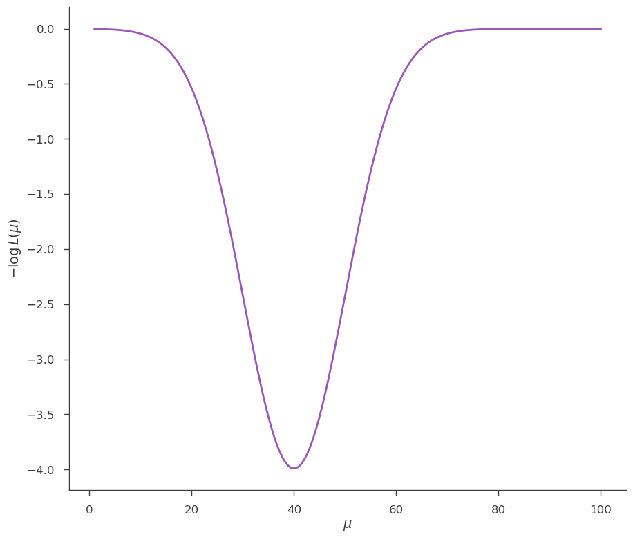 ../_images/notebooks_Minimization_tutorial_8_1.png
