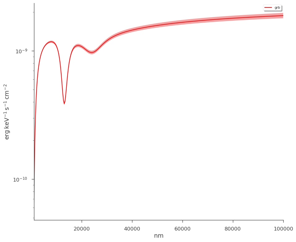 ../_images/notebooks_Photometry_demo_25_2.png