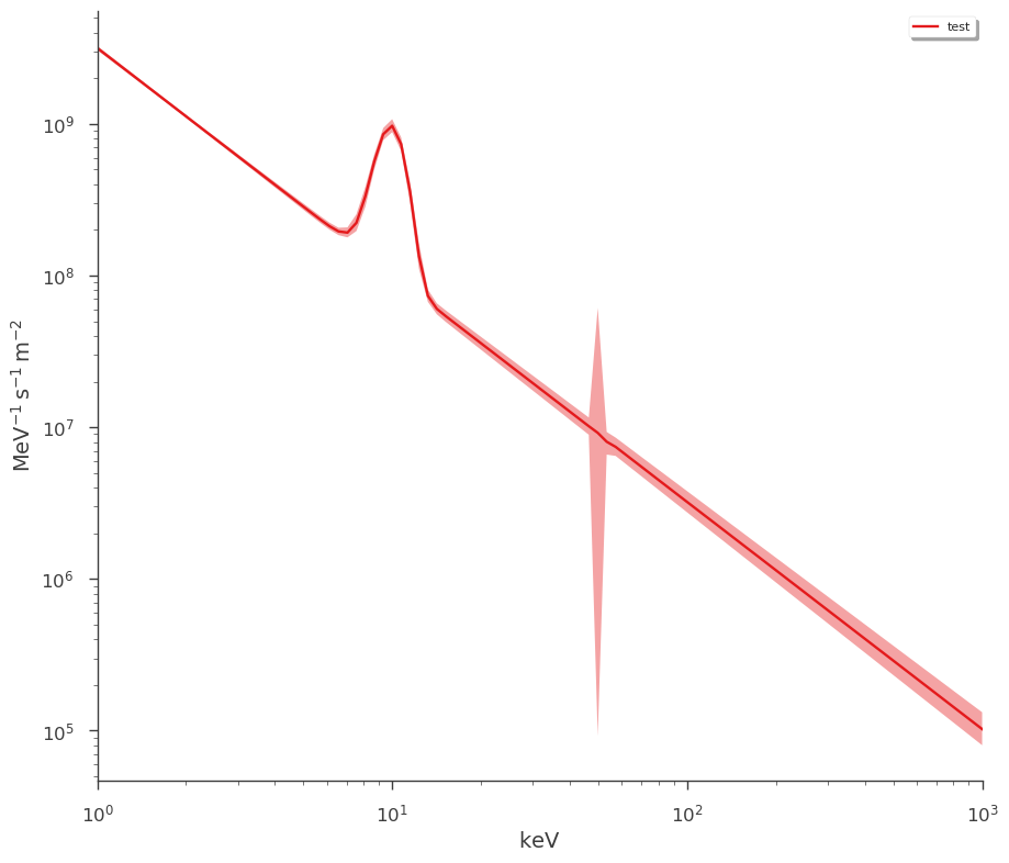 ../_images/notebooks_Point_source_plotting_11_6.png