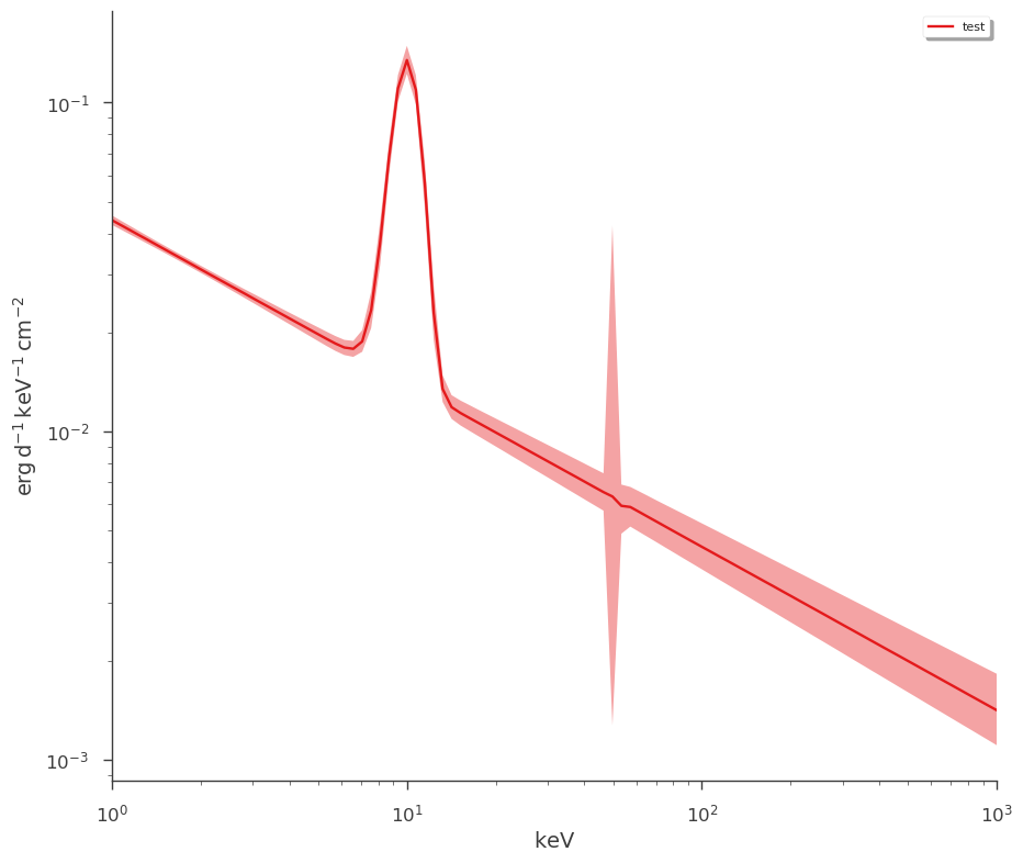 ../_images/notebooks_Point_source_plotting_11_7.png