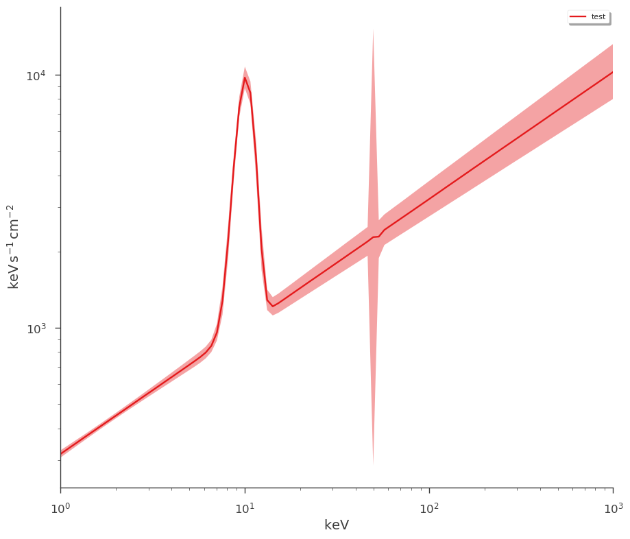 ../_images/notebooks_Point_source_plotting_11_8.png