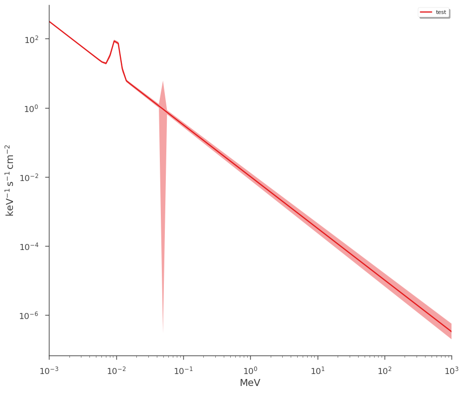 ../_images/notebooks_Point_source_plotting_13_8.png