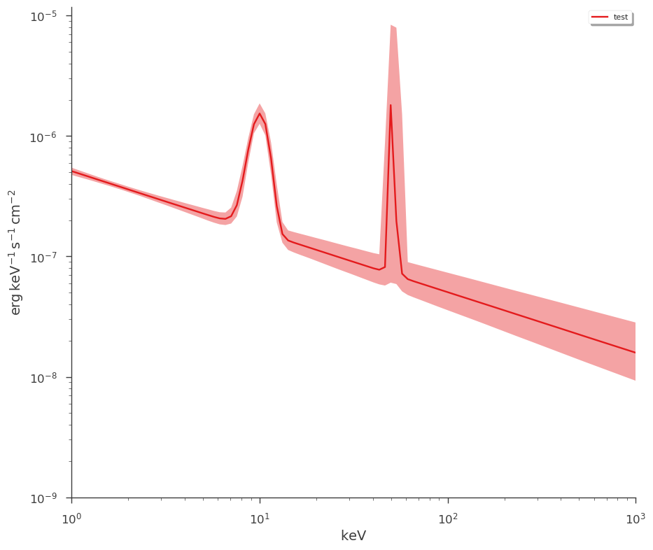 ../_images/notebooks_Point_source_plotting_19_2.png