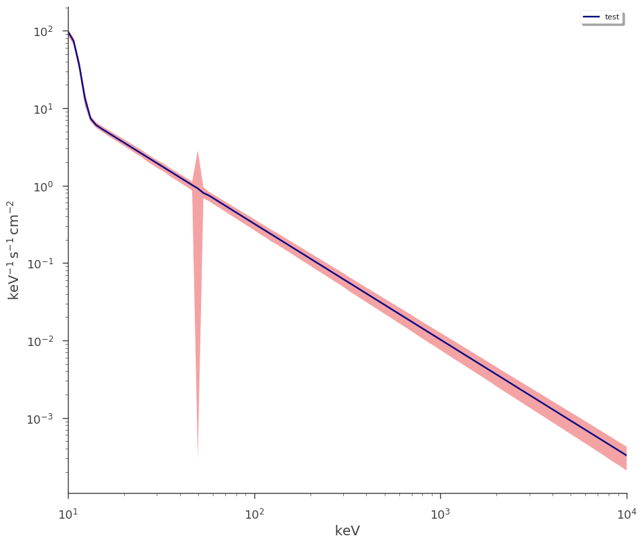 ../_images/notebooks_Point_source_plotting_23_2.png