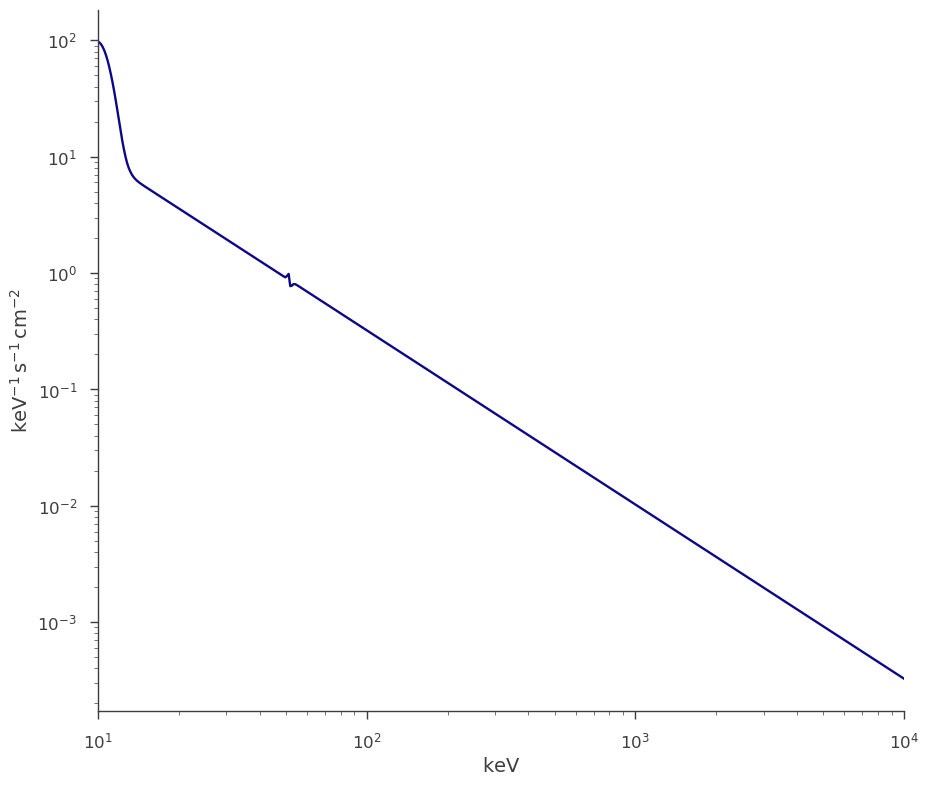 ../_images/notebooks_Point_source_plotting_25_2.png