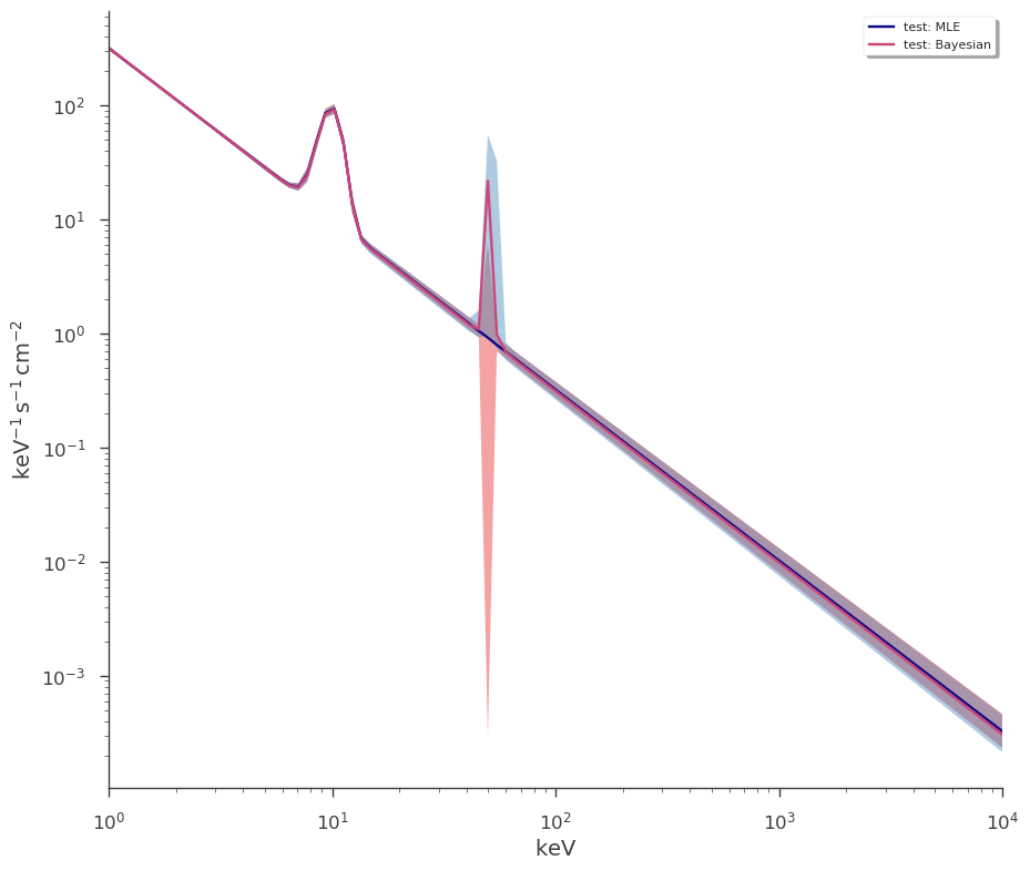 ../_images/notebooks_Point_source_plotting_32_4.png