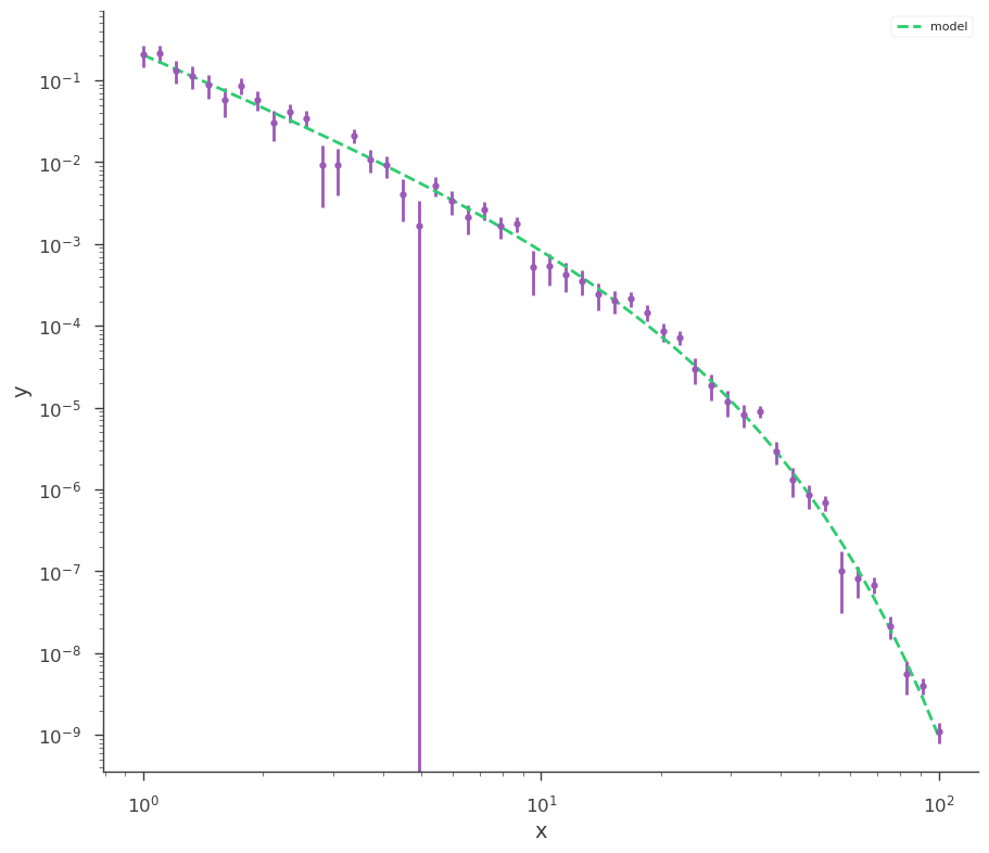 ../_images/notebooks_Time-energy-fit_28_0.png