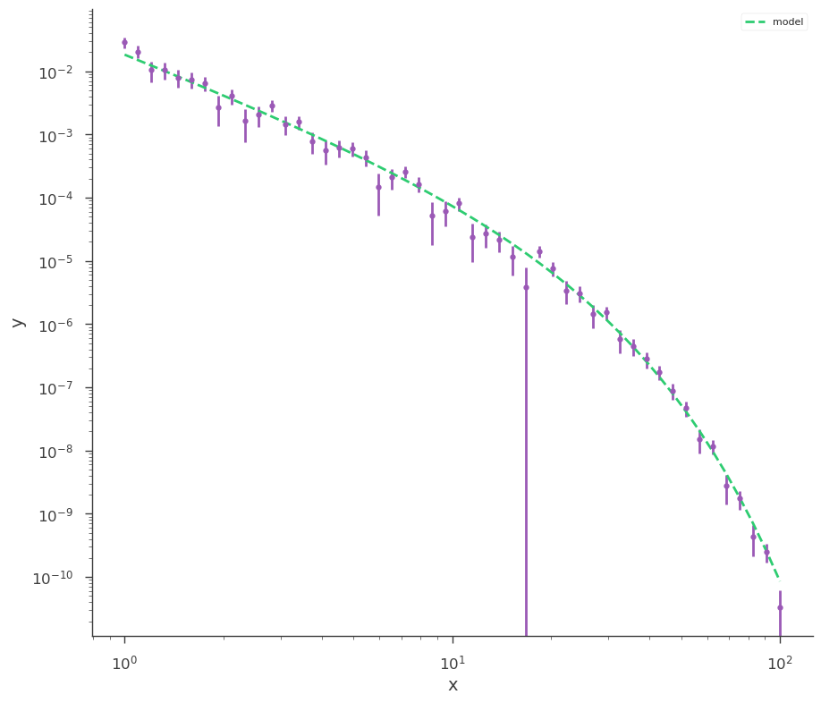 ../_images/notebooks_Time-energy-fit_28_1.png