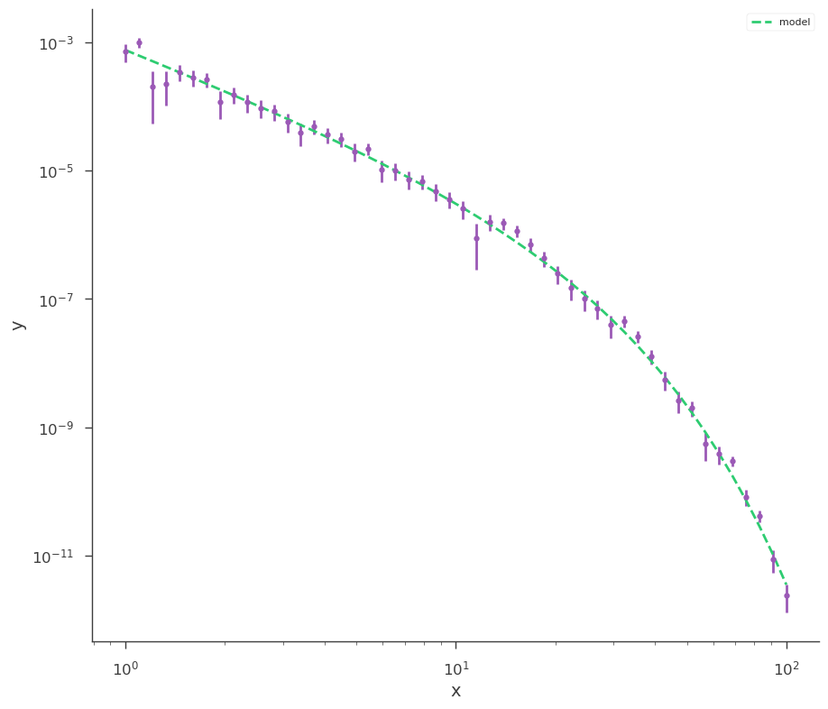 ../_images/notebooks_Time-energy-fit_28_2.png