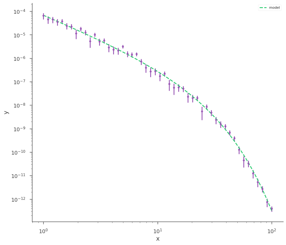 ../_images/notebooks_Time-energy-fit_28_3.png