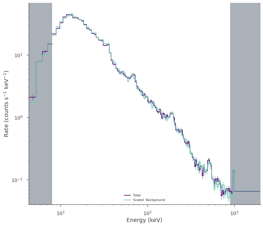 ../_images/notebooks_joint_fitting_xrt_and_gbm_xspec_models_13_1.png