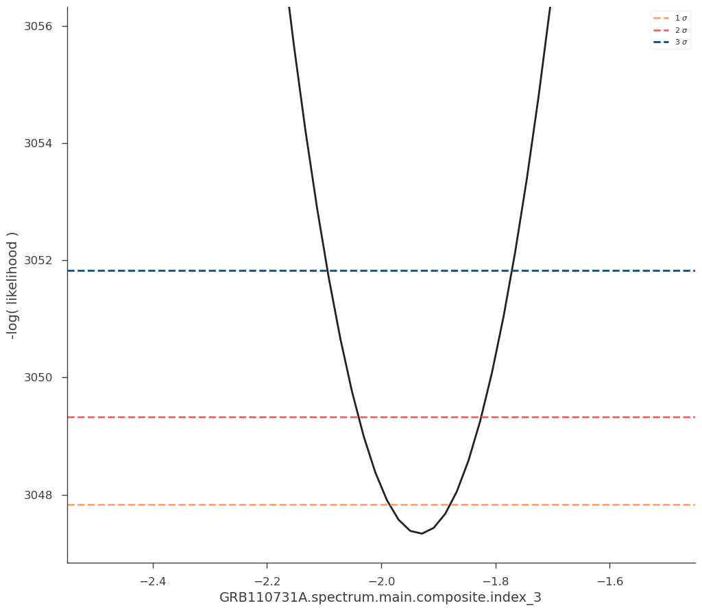 ../_images/notebooks_joint_fitting_xrt_and_gbm_xspec_models_25_1.png