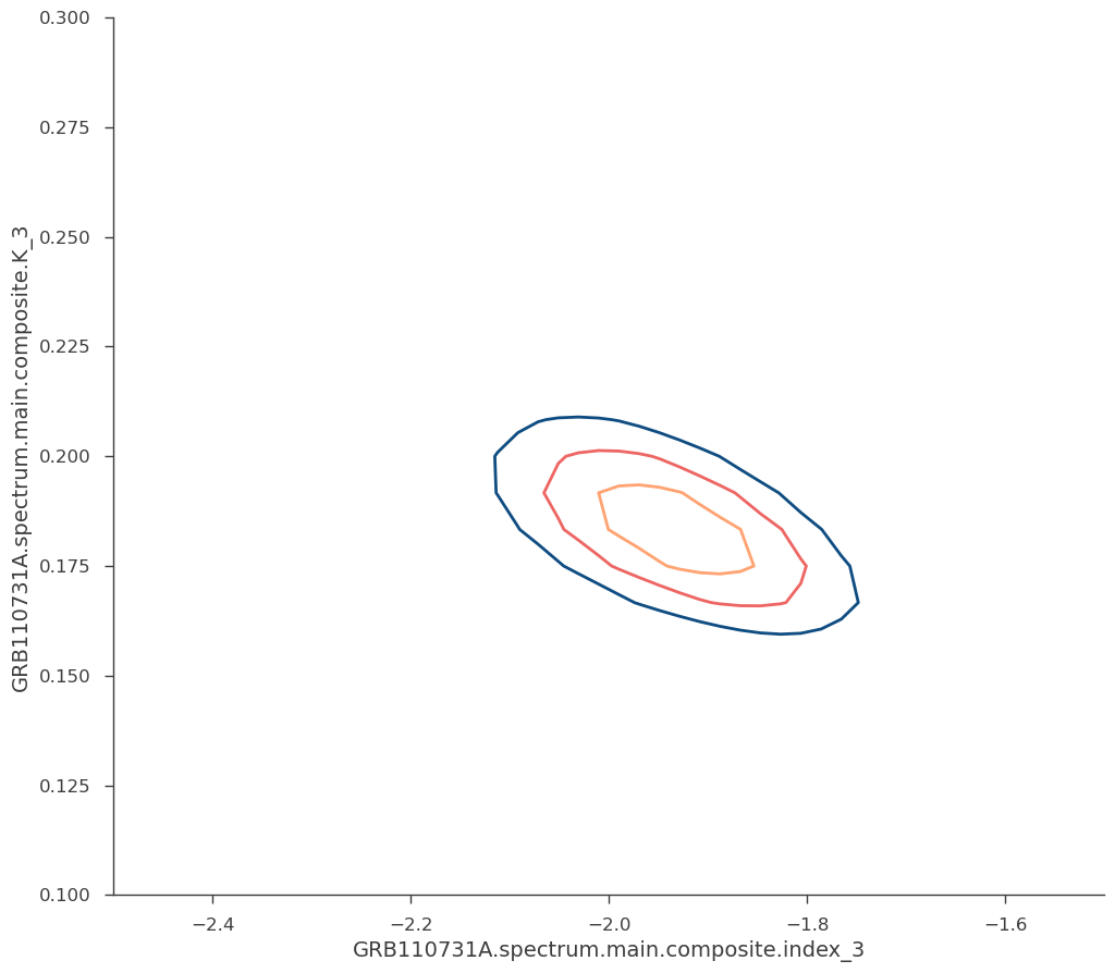 ../_images/notebooks_joint_fitting_xrt_and_gbm_xspec_models_26_1.png