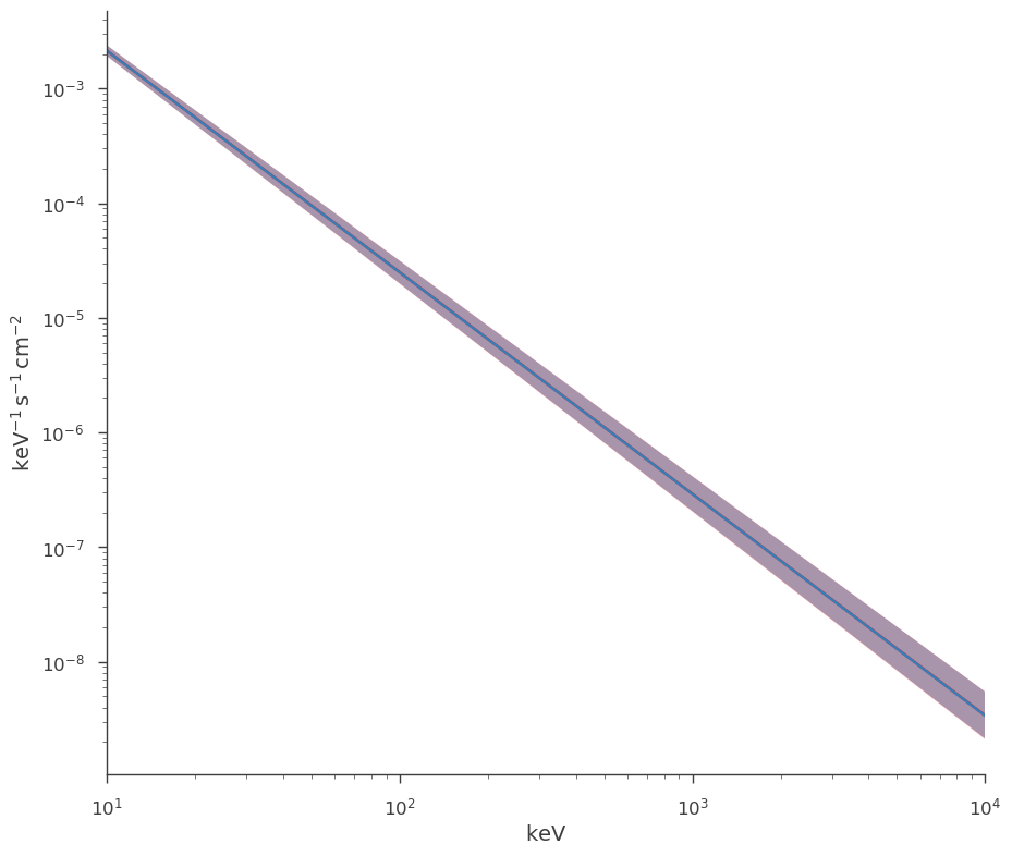 ../_images/notebooks_joint_fitting_xrt_and_gbm_xspec_models_33_3.png